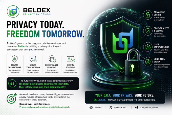 This Beldex promotional image features the headline "PRIVACY TODAY. FREEDOM TOMORROW." alongside a shield, padlock, and globe graphic, emphasizing their "Privacy by Design" mission. Key features highlighted include Private Transactions, Secure Communication, Decentralized Browsing, and Identity Solutions, with the post reinforcing how Beldex (@BeldexCoin) addresses the growing need for privacy-focused Web3 infrastructure as a foundational element rather than an optional feature.