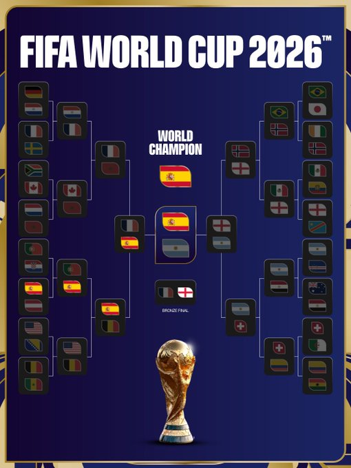 A 'FIFA WORLD CUP 2026' tournament bracket poster showing the progression of national flags through the rounds, with Spain appearing as the World Champion above the trophy.