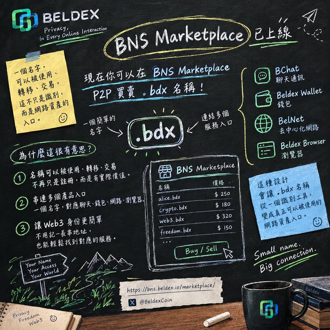 A promotional graphic styled like a black chalkboard announcing the 'BELDEX BNS Marketplace' launch, featuring pricing for .bdx domains and listing services like BChat, Beldex Wallet, and BelNet.