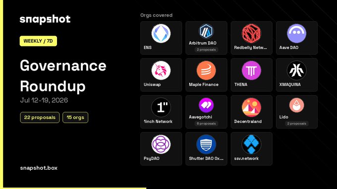 Snapshot weekly Governance Roundup dated Jul 12-19, 2026, covering 22 proposals across 15 DAOs including ENS, Uniswap, Arbitrum, Aave, Lido, and others.