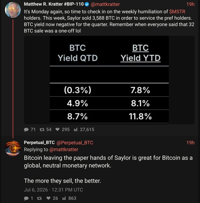A screenshot of a tweet by Matthew R. Kratter highlights Strategy (formerly MicroStrategy, $SMSTR) selling 3,588 BTC, displaying a table showing BTC yields of -0.3%, 4.9%, and 8.7% for QTD and 7.8%, 8.1%, and 11.8% YTD. The reply from @Perpetual_BTC celebrates the sale, arguing that Bitcoin leaving Saylor's "paper hands" benefits Bitcoin as a global monetary network.