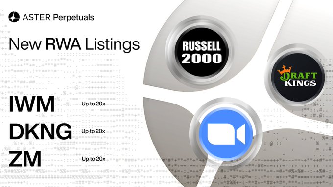 The image features a poster for new RWA listings, with three different logos representing different companies. The first logo shows a circle with a green "R" inside of it, the second logo has an orange "G" inside of it, and the third logo displays a blue "K" on top of a white background. The text in the image reads: "New RWA LISTS", "RUSSELL 2000", "IWM", "DKNG Up to 20X", and "ZM".
