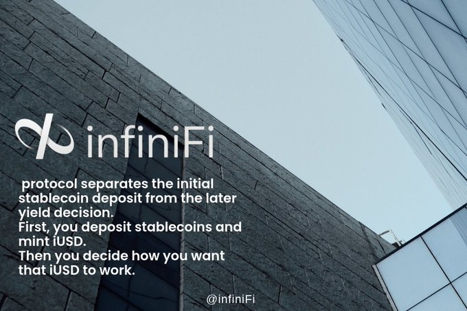 An advertisement for infiniFi displayed on a building wall, explaining that the protocol separates the initial stablecoin deposit from the later yield decision—first depositing stablecoins and minting iUSD, then deciding how iUSD works. It is tagged @infiniFi.