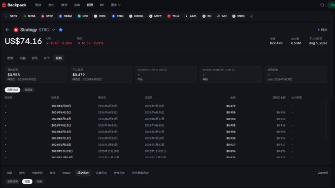 A dark-themed financial dashboard on BackPack showing STRC stock at US$74.16, with a dedicated 配息 (dividend) tab displaying payout details including a current dividend of $0.479, next payout of $0.950, and a history of monthly distributions from January to April 2025.