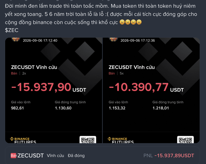 Vietnamese-language post about crypto trading losses, displaying two Binance Futures loss screenshots for ZECUSDT totaling -$15,937.90 and -$10,390.77, with text mentioning losing everything from trading.