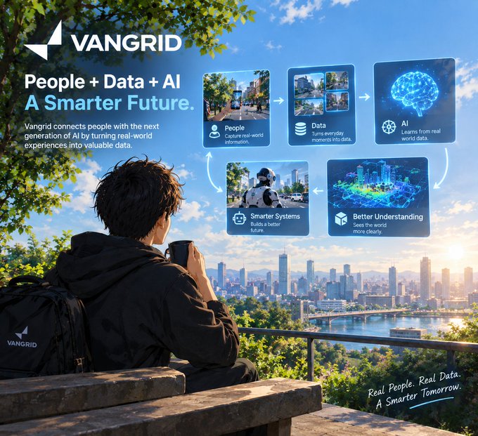 A Vangrid promotional image with the tagline 'People + Data + AI A Smarter Future,' showing a person holding a coffee mug overlooking a cityscape, with an infographic explaining how people, data, and AI connect to create smarter systems and better understanding.