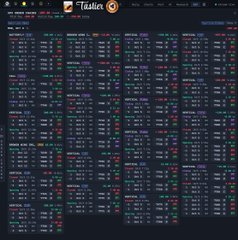 A screenshot of a financial dashboard labeled 'Ticker' displaying dense columns of stock ticker symbols and price data with red and green color coding on a dark background.