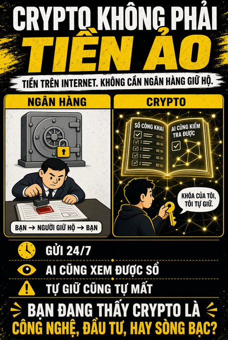 A Vietnamese infographic titled 'CRYPTO KHÔNG PHẢI TIỀN ẢO' (Crypto is not virtual money), comparing the transparency of crypto ledgers to traditional banks and listing features like '24/7' access and private custody.
