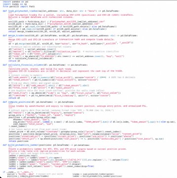 The image displays Python code for a Polymarket trading bot featuring functions like `init`, `place_bet`, `update_financial_balance`, and `open_positions`, all designed to manage automated cryptocurrency predictions and orders. The code references BTC, ETH, and SOL tickers in betting logic, directly supporting the post's observation that the trading account functions as an automated desk executing repeated bets across multiple crypto assets rather than a single large BTC position.