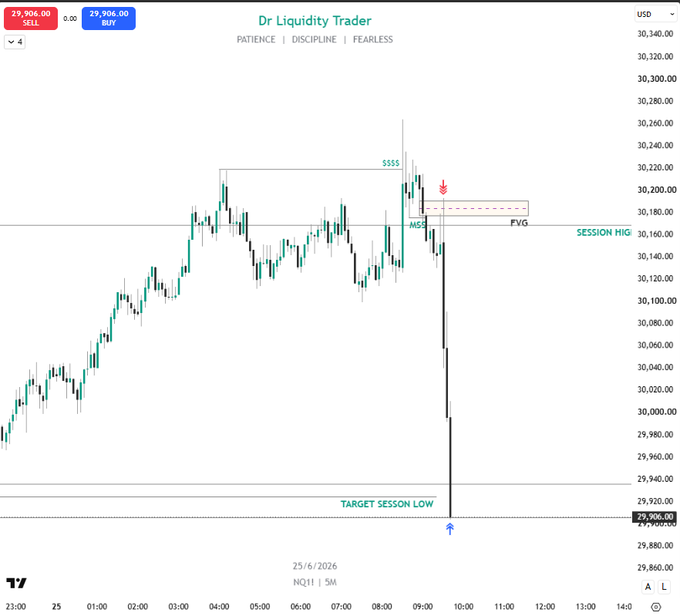 A TradingView chart titled "Dr Liquidity Trader" displaying a short setup on NQ1! (5M timeframe) around 30,190, highlighting an MSS (Market Structure Shift) and FVG (Fair Value Gap) near the session high with a target set at the session low (~29,920), illustrating the ICT 2022 New York Reversal trade referenced in the post.