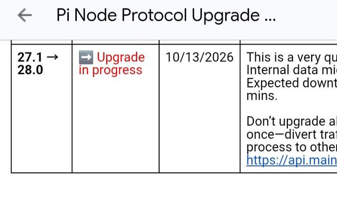 A screenshot of a Pi Node Protocol Upgrade notification showing version 27.1 upgrading to 28.0, with the upgrade marked as "in progress" and dated 10/13/2026, confirming the launch of Pi Network's Version 28 protocol update on the expected Mainnet milestone date.