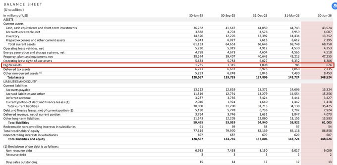 Unaudited balance sheet showing assets, liabilities and equity in millions of USD across dates from 30-Jun-25 to 30-Jun-26, with total assets reaching 149,524 and total liabilities and equity at 149,524.
