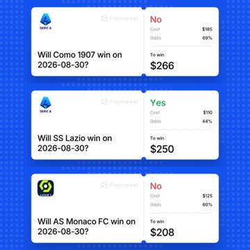 A Polymarket betting slip showing three Serie A and Ligue 1 picks for August 30, 2026: Como NOT to win vs Napoli at 69% odds (cost $99, to win $266), Lazio to win vs Genoa at 44% odds (cost $110, to win $250), and AS Monaco FC NOT to win vs Marseille at 60% odds (cost $125, to win $208). The image directly illustrates the post's three picks, displaying each matchup with its corresponding probability and potential payout.