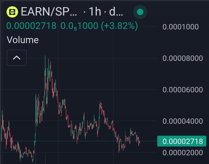 A 1-hour candlestick chart of the EARN/SP trading pair shows a price of 0.00002718 (+3.82%), displaying a downtrend from a peak near 0.00008000 to its current low around 0.00002718, which visually supports the poster's bearish prediction that the EARN token will decline toward a $1M market cap range.