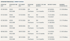 The image shows Fifth Third Bancorp's (NASDAQ: FITB) history of buying XRP through Grayscale funds, with the most recent disclosure dated 08/12/2024 showing a purchase of 1 to 4 months with 2,071,747 shares.

This relates to the post about Fifth Third Bancorp's 13F filing, as the table provides specific purchase data of the 1st-qtr 2025 - 1-month XRP securities showing holdings of 60 or, $XRP Trust ETF positions totaling $1,319 value.