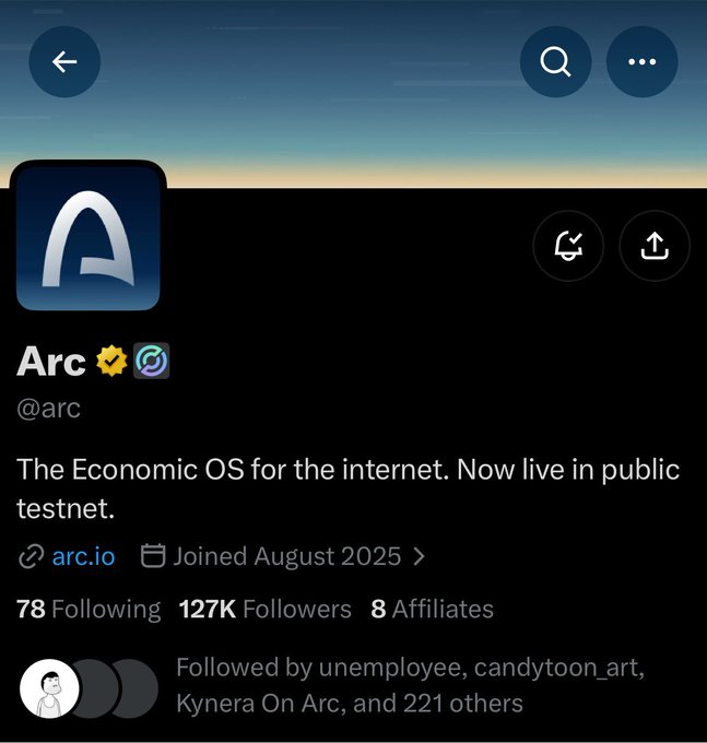 A profile page for "Arc" (@arc) on a social platform, describing it as "The Economic OS for the internet. Now live in public testnet," with 127K Followers and 8 Affiliates, joined August 2025.