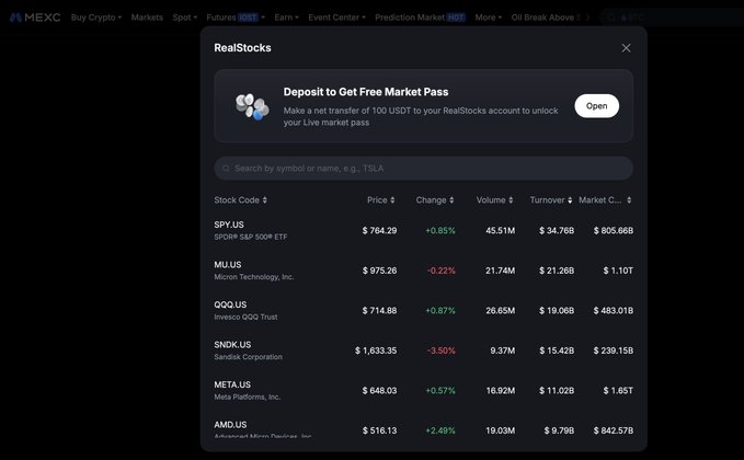 A MEXC cryptocurrency exchange screenshot showing the RealStocks section with stock listings including SPY.US at $764.29, MU.US at $975.26, QQQ.US at $714.88, SNDK.US at $1,633.35, META.US at $648.03, and AMD.US at $516.13