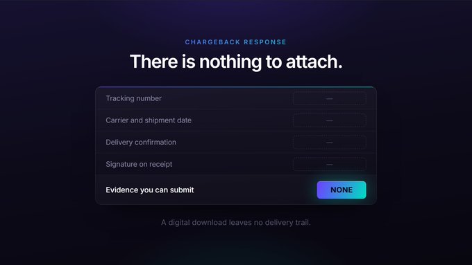 A dark-themed digital interface displays "CHARGEBACK RESPONSE: There is nothing to attach" with empty fields for tracking, carrier, delivery, and signature, noting that a digital download leaves no delivery trail.