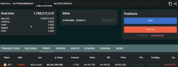 A cryptocurrency trading interface displays an account value of 1,788,512.61$, showing a SHORT position on BTC-USD with 40X leverage at an entry price of 64,182.70$ and a PnL of 171,896.15$.