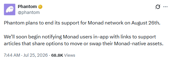 A screenshot of a tweet from Phantom (@phantom) stating 'Phantom plans to end its support for Monad network on August 26th,' with 68.8K views dated July 25, 2026.
