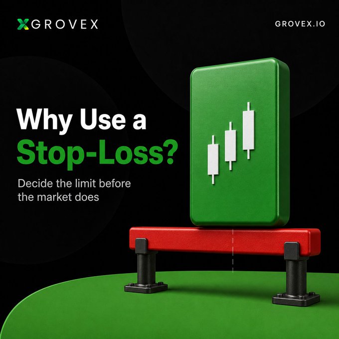 An advertisement for GROVEX.io with the headline 'Why Use a Stop-Loss? Decide the limit before the market does' features a green card with candlestick chart graphics balanced on a red bench.