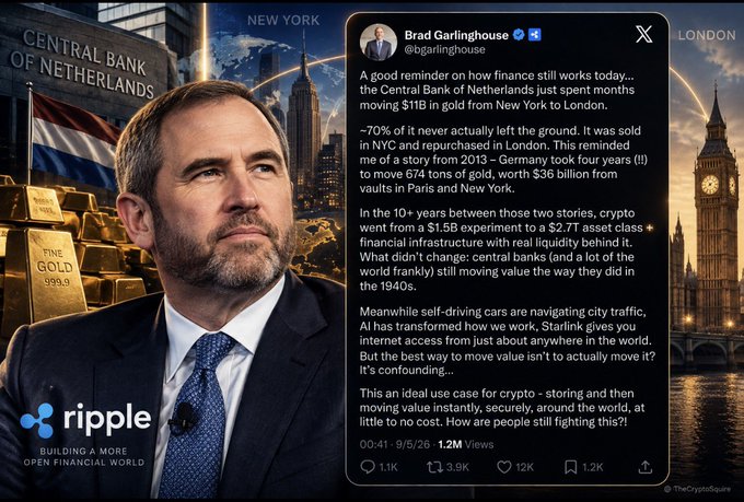 Brad Garlinghouse, CEO of Ripple, is featured in a composite image showing him alongside gold bars, the Central Bank of Netherlands, New York City, and London Big Ben, with a tweet screenshot discussing the Central Bank of the Netherlands moving $1.1B in gold from New York to London—taking months, with 70% being traded/repurchased in 2013—contrasted with crypto's ability to move value globally, instantly, and securely.