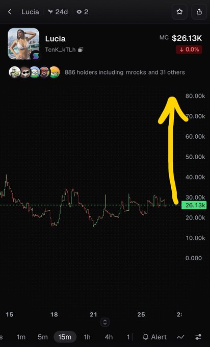 A cryptocurrency price chart for the token 'Lucia' (TcnK..kTLh) showing a market cap of $26.13K with a yellow arrow pointing sharply upward.