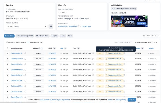 The image shows an Etherscan wallet overview for address 0xC92f36EcDF2c2a9f83F5f806634e4144Fc4728d4 displaying an ETH balance of 68.643171808753940254 ETH (approximately $131,998.76), with multiple recent 100 ETH deposits to Tornado Cash Router within the past 30 hours.

This visualization supports the post's claim of significant ETH (around $3.9 million/2,000 ETH) being laundered through Tornado Cash, as the transaction history clearly shows repeated 100 ETH deposits (the standard Tornado Cash denomination) being routed from the Ostium-exploiter wallet to the privacy mixer.