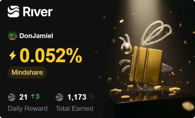 The image features a post from "River", which shows a picture of a yellow and brown bee, possibly representing the symbol for beeswax or honey. The post highlights the achievements of a user named "Donjamiel" with 21 reward points. They have already gained 3 rewards, as indicated in the post content. The image also features text related to the post, including the caption that says "GN Legends Got 21 $RIVER PTS today. Better than yesterday All thanks you all who made it possible for me Next stop - 2k @River4fun @RiverdotInc". This indicates that the user's progress on their river journey has been noteworthy and they are looking forward to achieving further milestones.
