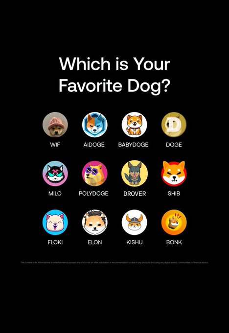A black graphic asks "Which is Your Favorite Dog?" and displays twelve circular icons of popular meme dog cryptocurrencies, including WIF, AIDOGE, BABYDOGE, DOGE, MILO, POLYDOGE, DROVER, SHIB, FLOKI, ELON, KISHU, and BONK, aligning with the post's mention of various dog-themed tokens like $Wif, #DroverInu, #Shib, and #Floki.