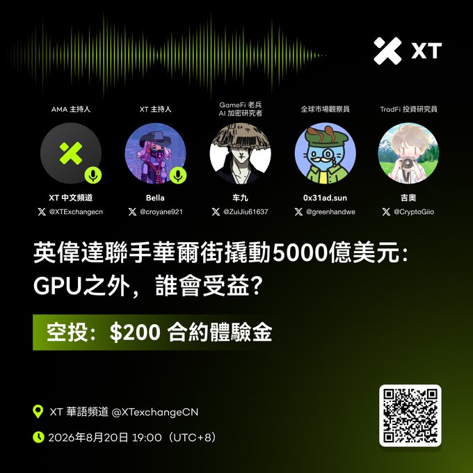 Promotional graphic for an XT Chinese channel AMA space titled "英偉達聯手華爾街撬動5000億美元：GPU之外，誰會受益？" featuring hosts Bella, 军九, 0x31ad.sun, and 吉奥, offering a $200 contract experience airdrop on August 20, 2026 at 19:00 (UTC+8), with the XT logo, social handles @XTExchangecn, and a QR code for joining the discussion.