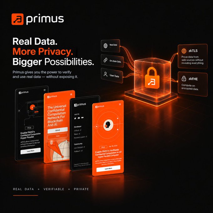 A promotional graphic for 'primus' with the headline 'Real Data. More Privacy. Bigger Possibilities.' displays mobile app screens alongside features including zkTLS and zkFHE for encrypted data computation.