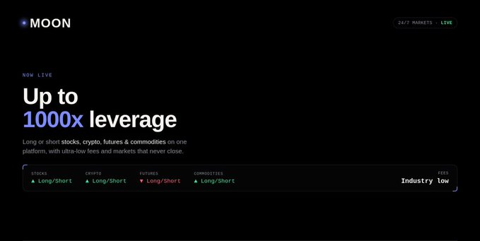 Promotional landing page for MOON highlighting "Up to 1000x leverage" with 24/7 live markets across stocks, crypto, futures, and commodities, featuring "Industry low" fees—all of which reinforces the post's announcement of @getonmoon's launch.