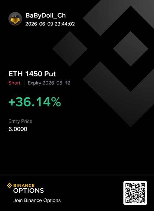 The image shows a post from the cryptocurrency exchange Binance Options, which displays information about an investment opportunity for Bitcoin. The post includes details such as the name of the cryptocurrency (Bitcoin), its current price, and the time period over which the investment is available. Additionally, there are two options provided by Binance Options: joining the Bitcoin mining community or investing in Bitcoin.