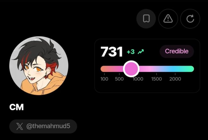 A profile interface showing an anime-style avatar with black and red hair, username 'CM', handle '@themahmud5', a Credible rating of 731 (+3), and a credibility scale slider.