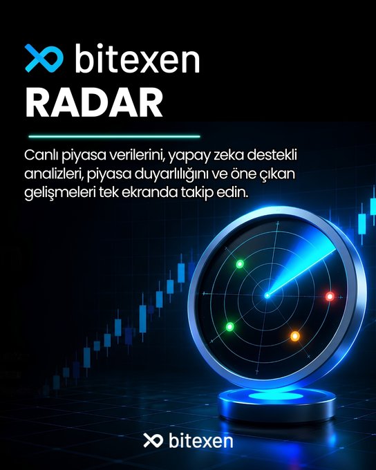 An advertisement for 'bitexen RADAR' featuring a radar graphic and candlestick chart, with Turkish text explaining it tracks live market data, AI-supported analysis, and market sensitivity.