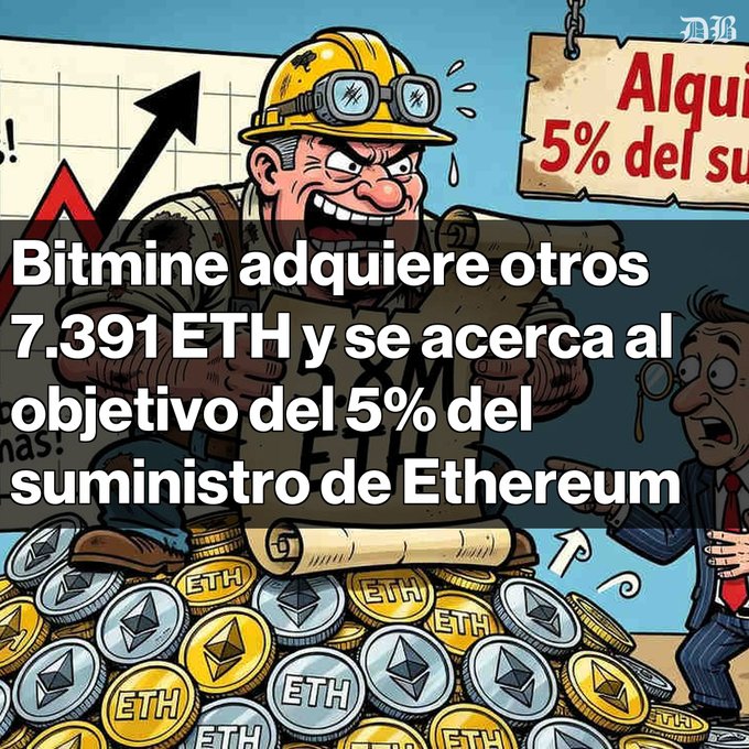 A cartoon illustration of an angry construction worker holding a scroll, with Spanish text reading 'Bitmine adquiere otros 7.391 ETH y se acerca al objetivo del 5% del suministro de Ethereum,' alongside gold ETH coins and a sign reading 'Alqui 5% del su'.