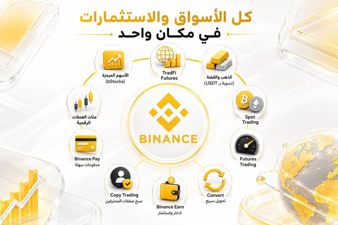 A promotional infographic for Binance featuring the platform's logo at the center, surrounded by icons showcasing its various services in both English and Arabic, including TradFi Futures, Spot Trading, Futures Trading, Convert, Binance Earn, Copy Trading, Binance Pay, Mutual Funds, and Stocks (bStocks) with USDT/USDC. The header reads "كل الأسواق والاستثمارات في مكان واحد" (All markets and investments in one place), illustrating how Binance has expanded beyond cryptocurrency trading into a comprehensive financial ecosystem offering stocks, futures, payment services, and traditional investments.
