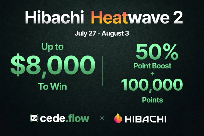 A promotional graphic for 'Hibachi Heatwave 2' taking place July 27 - August 3, offering up to $8,000 to win, a 50% point boost, and 100,000 points, hosted by cede.flow x HIBACHI.