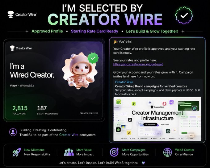 A promotional graphic announcing 'I'M SELECTED BY CREATOR WIRE' with details about an approved profile and starting rate card for Creator Wire brand campaigns paid in USDC.