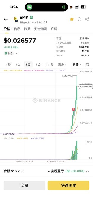 A Binance trading chart shows $EPIK at $0.026577, up 5,533.83% in 3 minutes with a $22.49M market cap, supporting the poster's claim of a strong counter-trend rally and their confidence in holding toward a $100M target.