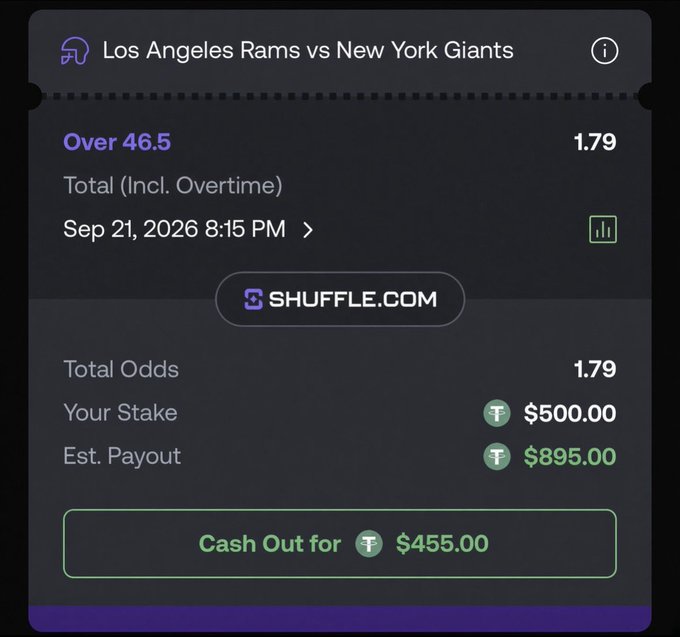 The image shows a betting slip on Shuffle.com for Monday Night Football's Rams vs. Giants game, featuring an Over 46.5 total points bet (including overtime) with 1.79 odds, a $500 stake, and an estimated payout of $895. The accompanying post promotes this MNF "shootout" pick, highlighting a "bought point" over wager on what the bettor expects to be a high-scoring game between two weak secondaries.