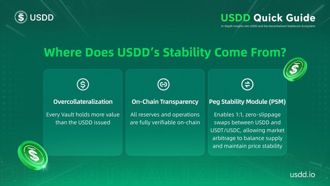 The image shows three different types of currency symbols representing stablecoins, with each symbol accompanied by text explaining their features and benefits. The first stablecoin type is represented by a green dollar sign, while the other two are depicted as green circles. The text on the image explains that stablecoins aim to maintain a stable value through transparency, collateralization, and liquidity. This means that they provide users with a transparent view of their holdings, ensuring trust in the currency system. Additionally, stablecoins can be backed by various assets or financial instruments, such as government bonds or other securities, which act as collateral for investors. This helps to reduce risk and increase the stability of the currency. Furthermore, stablecoins are designed to facilitate easy transactions between parties due to their liquidity, making them a popular choice in the cryptocurrency market.