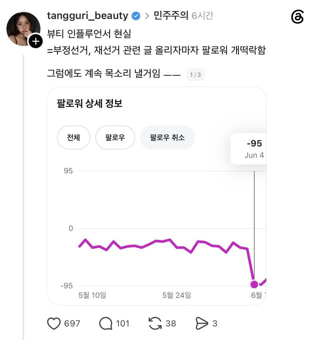 In the image, there's a screenshot of a social media post featuring an influencer who has posted in English about the state of her country. The caption of the post reflects the negative sentiment towards the situation in their country; they express worry or distress on social media platforms like Twitter. This type of commentary is often seen from influential figures, and it's likely that the followers will grow back over time since they can regain their privacy settings. However, as for the freedom issue raised by the post, it remains challenging to restore completely once it has been taken down or altered in some way.