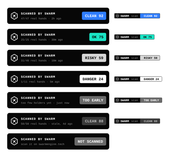 A series of labels indicating various scan statuses from 'SCANNED BY SWARM' including 'CLEAN 92', 'OK 75', 'RISKY 59', 'DANGER 24', 'TOO EARLY', 'CLEAN 88', and 'NOT SCANNED'.