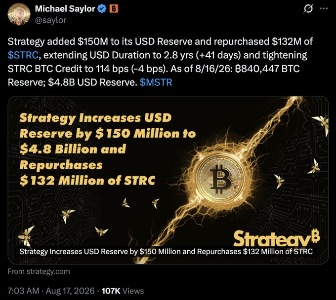 A tweet from Michael Saylor (@saylor) announcing that Strategy (formerly MicroStrategy) increased its USD Reserve by $150M to $4.8B and repurchased $132M of $STRC, extending USD Duration to 2.8 years (+41 days) while tightening STRC BTC Credit to 114 bps, bringing its BTC holdings to 840,447 BTC as of 8/16/26, alongside a promotional graphic featuring a Bitcoin coin surrounded by bees and the StrategyB logo.