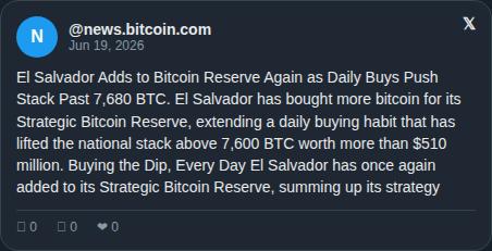 The image features a Twitter post with a caption that reads "El Salvador is sitting on 7,680 BTC bought daily through every dip, every crash, every Bitcoin is dead". The post seems to be discussing the current state of Bitcoin and its value in relation to El Salvador's wealth.