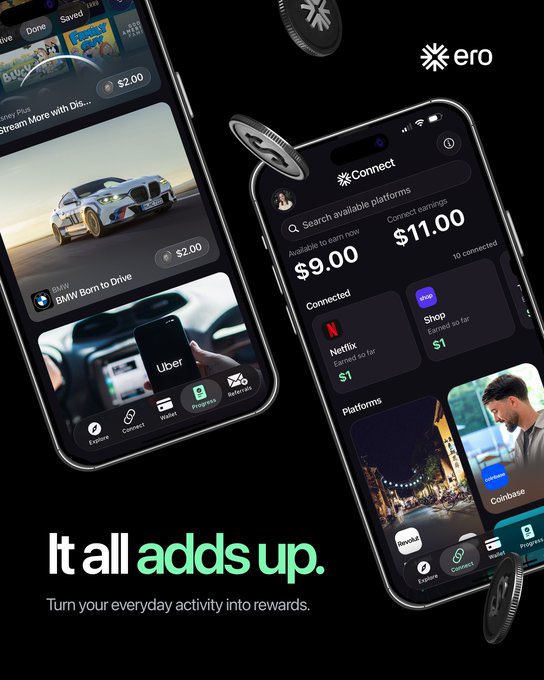Two smartphones display the ero app interface showcasing rewards like "$11.00," "$9.00," "$2.00," and "$1" from brands including Netflix, Shop, BMW, and Coinbase, accompanied by the tagline "It all adds up. Turn your everyday activity into rewards." The image visually reinforces the post's message by demonstrating how users can earn real USD by completing simple brand missions directly from their phone.