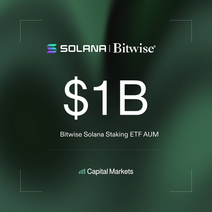 Announcement graphic showing the Solana and Bitwise logos with "$1B" and "Bitwise Solana Staking ETF AUM" from Capital Markets.