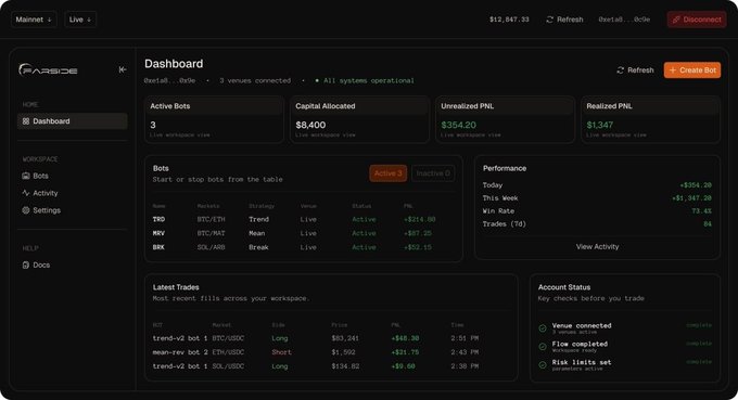A crypto trading bot dashboard on the 'PARSIDE' platform showing 3 active bots (TREND, MEAN, BREAK) with a realized PnL of $1,347 and capital allocated of $8,400.